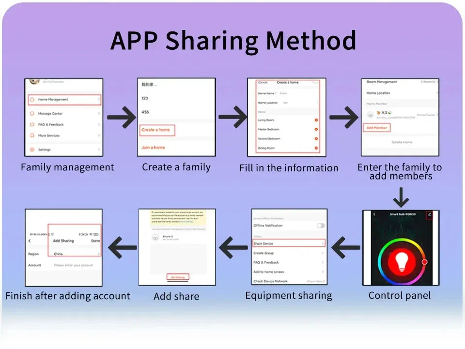 E27 E26 Tuya Smart Bulb AC 85-265V Wifi Bluetooth Zigbee Led Light RGB Lamp Spotlight Ampoules Remote Group Control Smart Life